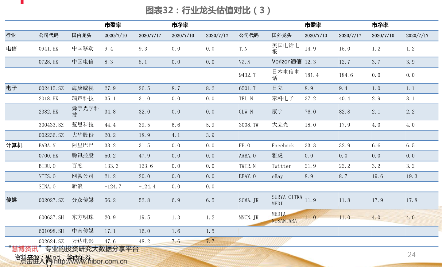惠诚通信商旅