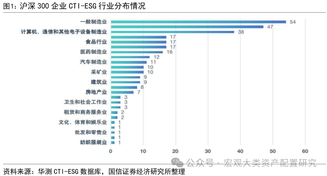 惠诚通信商旅